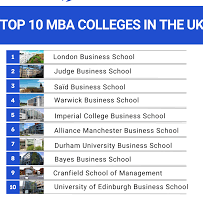 Top 10 MBA Colleges in UK for Indian Students in 2024